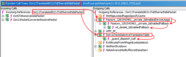 function call trees